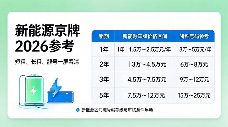 企业资质与监管流程