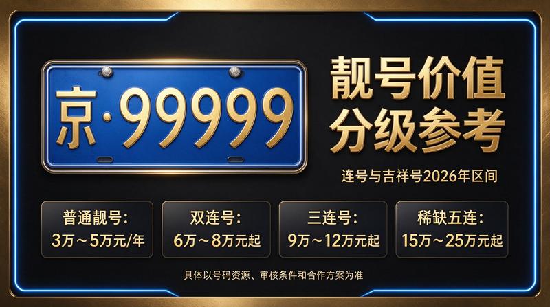 京牌指标市场调研